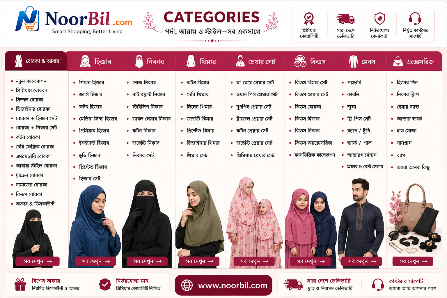 category